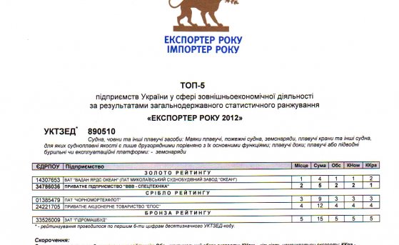 Exporter of the Year 2012! - VVV-Spetstekhnika